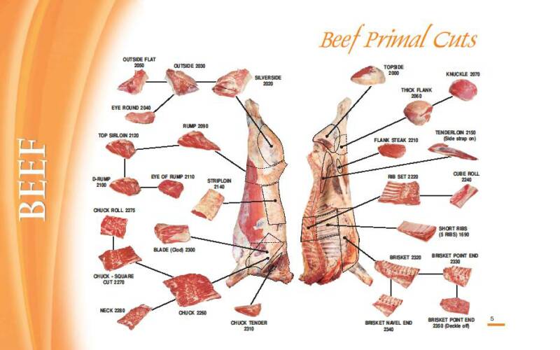 BEEF CHART BEEF CHART